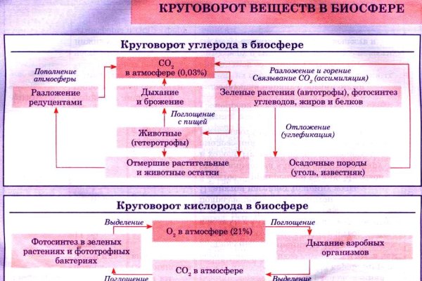 Ссылка на кракен