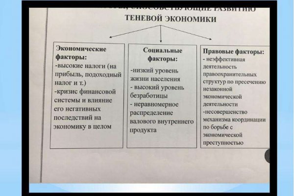 Нарко сайт кракен