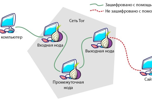 Кракен купить меф