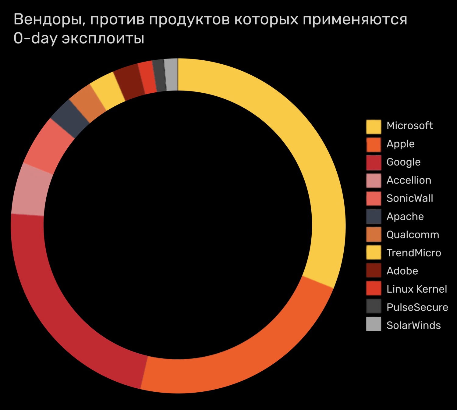 Кракен 17 вход